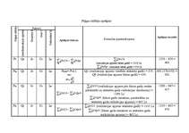 Konspekts 'Finanšu analīze', 3.