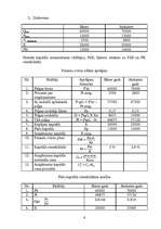 Konspekts 'Finanšu analīze', 6.