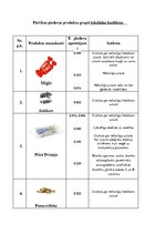 Konspekts 'Pārtikas piedevas šokolādes konfektēm', 2.