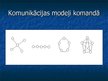 Prezentācija 'Atbalsta sniegšana un savstarpējā uzticība', 5.