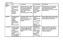 Konspekts 'Aspazijas dzejas analīze', 1.