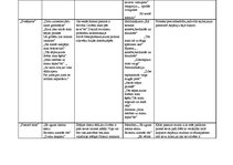 Konspekts 'Aspazijas dzejas analīze', 2.