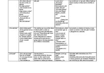 Konspekts 'Aspazijas dzejas analīze', 3.