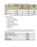 Referāts 'Маркетинговый анализ охранных фирм', 13.