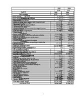 Referāts 'A/s "X" finanšu analīze', 2.