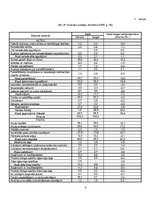 Referāts 'A/s "X" finanšu analīze', 4.