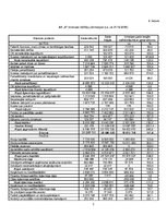 Referāts 'A/s "X" finanšu analīze', 7.