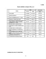 Referāts 'A/s "X" finanšu analīze', 10.