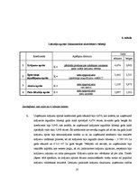 Referāts 'A/s "X" finanšu analīze', 20.