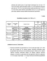 Referāts 'A/s "X" finanšu analīze', 22.