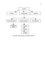 Prakses atskaite 'A/S "Lielais Kristaps" finanšu analīze', 10.