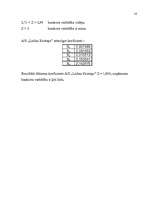 Prakses atskaite 'A/S "Lielais Kristaps" finanšu analīze', 18.