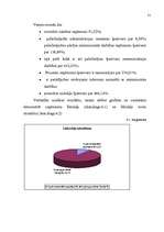 Prakses atskaite 'A/S "Lielais Kristaps" finanšu analīze', 21.