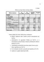 Prakses atskaite 'A/S "Lielais Kristaps" finanšu analīze', 23.