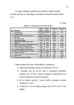 Prakses atskaite 'A/S "Lielais Kristaps" finanšu analīze', 24.