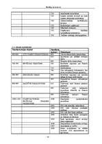 Konspekts 'Revīzija un kontrole', 16.