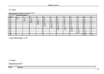 Konspekts 'Revīzija un kontrole', 119.