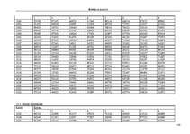 Konspekts 'Revīzija un kontrole', 120.