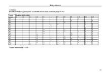 Konspekts 'Revīzija un kontrole', 122.