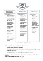 Referāts 'Prezentācijas māksla', 6.