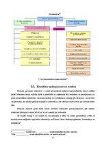 Referāts 'Prezentācijas māksla', 25.