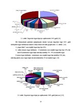 Referāts 'Konkurences raksturojums Latvijas degvielas tirgū', 20.