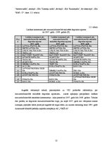 Referāts 'Konkurences raksturojums Latvijas degvielas tirgū', 22.