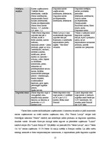 Referāts 'Konkurences raksturojums Latvijas degvielas tirgū', 25.