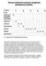 Konspekts 'Blūma taksonomija', 15.