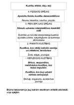 Konspekts 'Blūma taksonomija', 18.