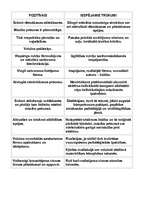 Konspekts 'Blūma taksonomija', 21.