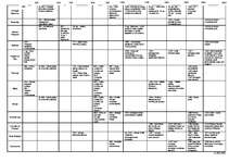 Konspekts 'Viduslaiku salīdzinošā tabula', 1.