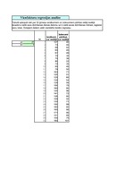 Konspekts 'Vienfaktora regresijas analīze', 1.