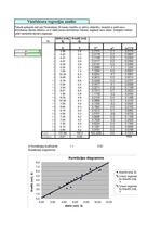 Konspekts 'Vienfaktora regresijas analīze', 2.