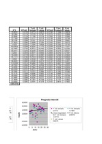 Konspekts 'Vienfaktora regresijas analīze', 4.