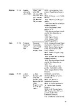 Referāts 'Koncertzāles - jaunie kultūras centri Latvijā', 18.