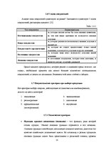 Referāts 'Исследование конкурентоспособности предприятия в условиях Латвийского рынка', 16.