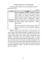 Referāts 'Исследование конкурентоспособности предприятия в условиях Латвийского рынка', 20.