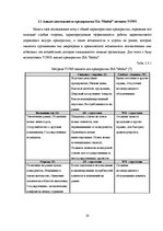 Referāts 'Исследование конкурентоспособности предприятия в условиях Латвийского рынка', 28.
