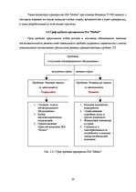 Referāts 'Исследование конкурентоспособности предприятия в условиях Латвийского рынка', 29.
