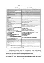 Referāts 'Исследование конкурентоспособности предприятия в условиях Латвийского рынка', 30.