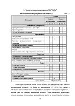 Referāts 'Исследование конкурентоспособности предприятия в условиях Латвийского рынка', 33.