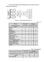 Referāts 'Исследование конкурентоспособности предприятия в условиях Латвийского рынка', 35.