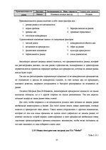 Referāts 'Исследование конкурентоспособности предприятия в условиях Латвийского рынка', 37.