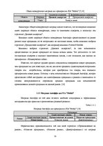 Referāts 'Исследование конкурентоспособности предприятия в условиях Латвийского рынка', 38.