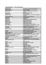 Konspekts 'Dienvidamerika - jēdzienu konspekts', 1.