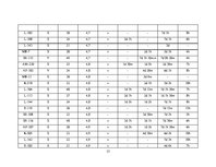 Diplomdarbs 'Fiziskās aktivitātes ietekme uz glikozes izmaiņām medicīnas koledžas studentiem', 37.