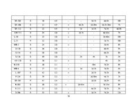 Diplomdarbs 'Fiziskās aktivitātes ietekme uz glikozes izmaiņām medicīnas koledžas studentiem', 38.
