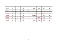 Diplomdarbs 'Fiziskās aktivitātes ietekme uz glikozes izmaiņām medicīnas koledžas studentiem', 39.