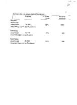 Konspekts 'Starptautiskie finanšu pārskatu standarti', 31.